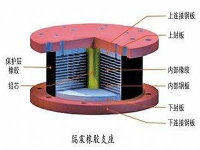 保靖县通过构建力学模型来研究摩擦摆隔震支座隔震性能